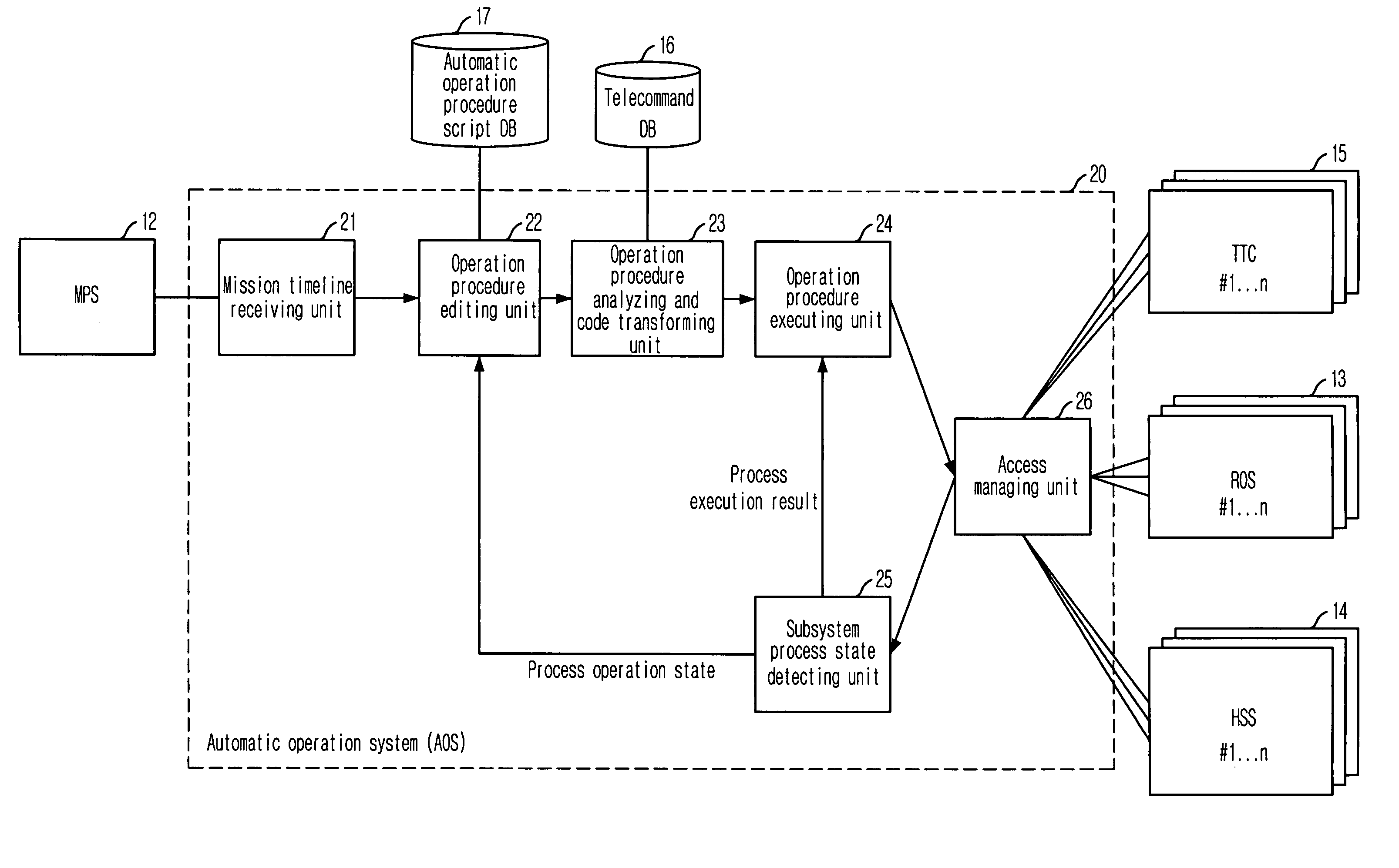 Automatic operation system and method for automating satellite control operation and satellite ground control system using the same