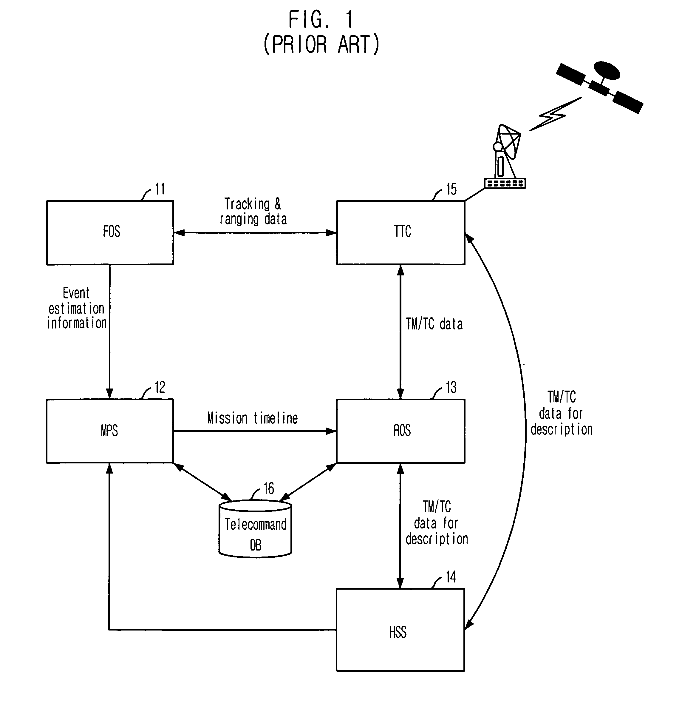 Automatic operation system and method for automating satellite control operation and satellite ground control system using the same