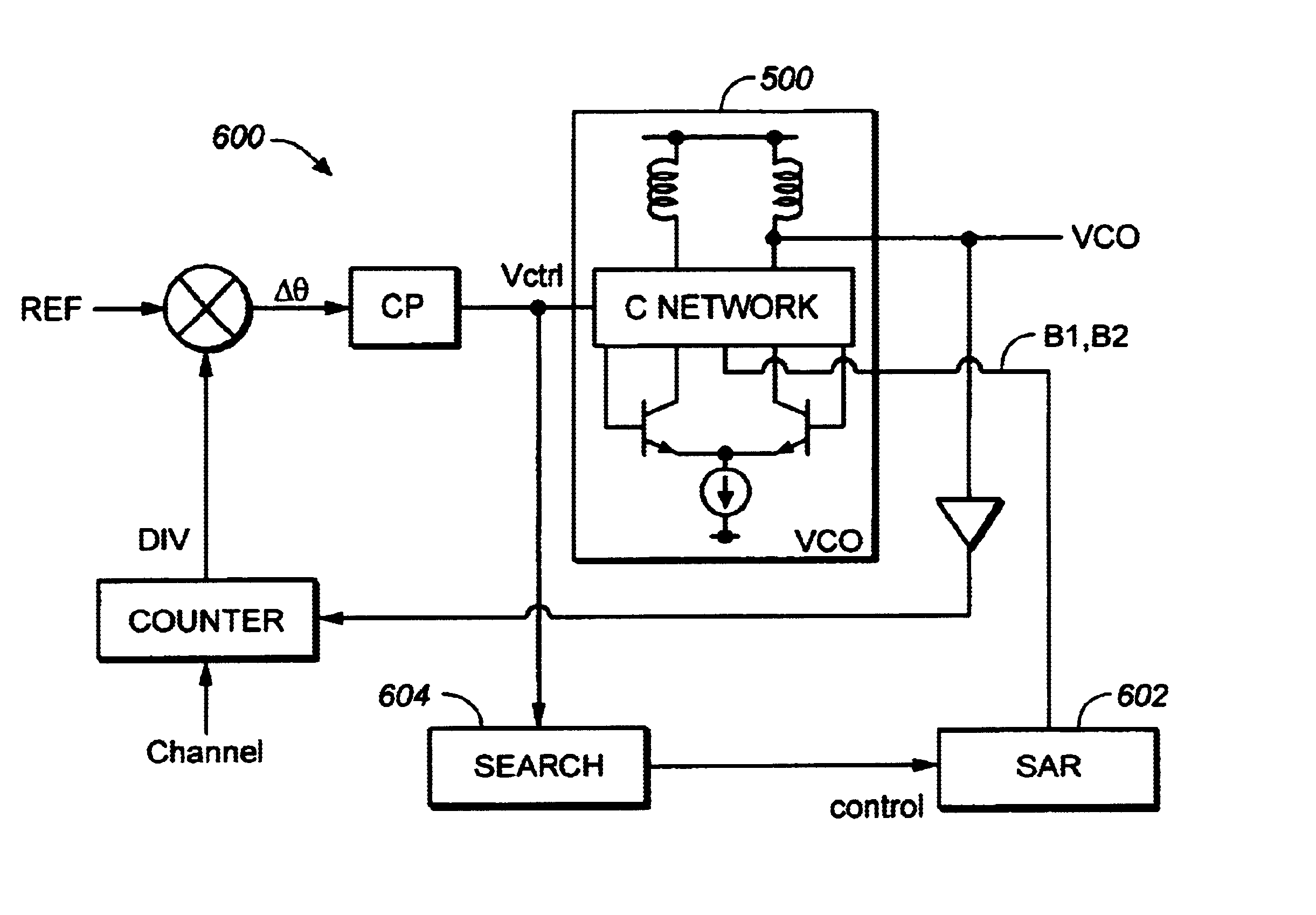 VCO with automatic calibration