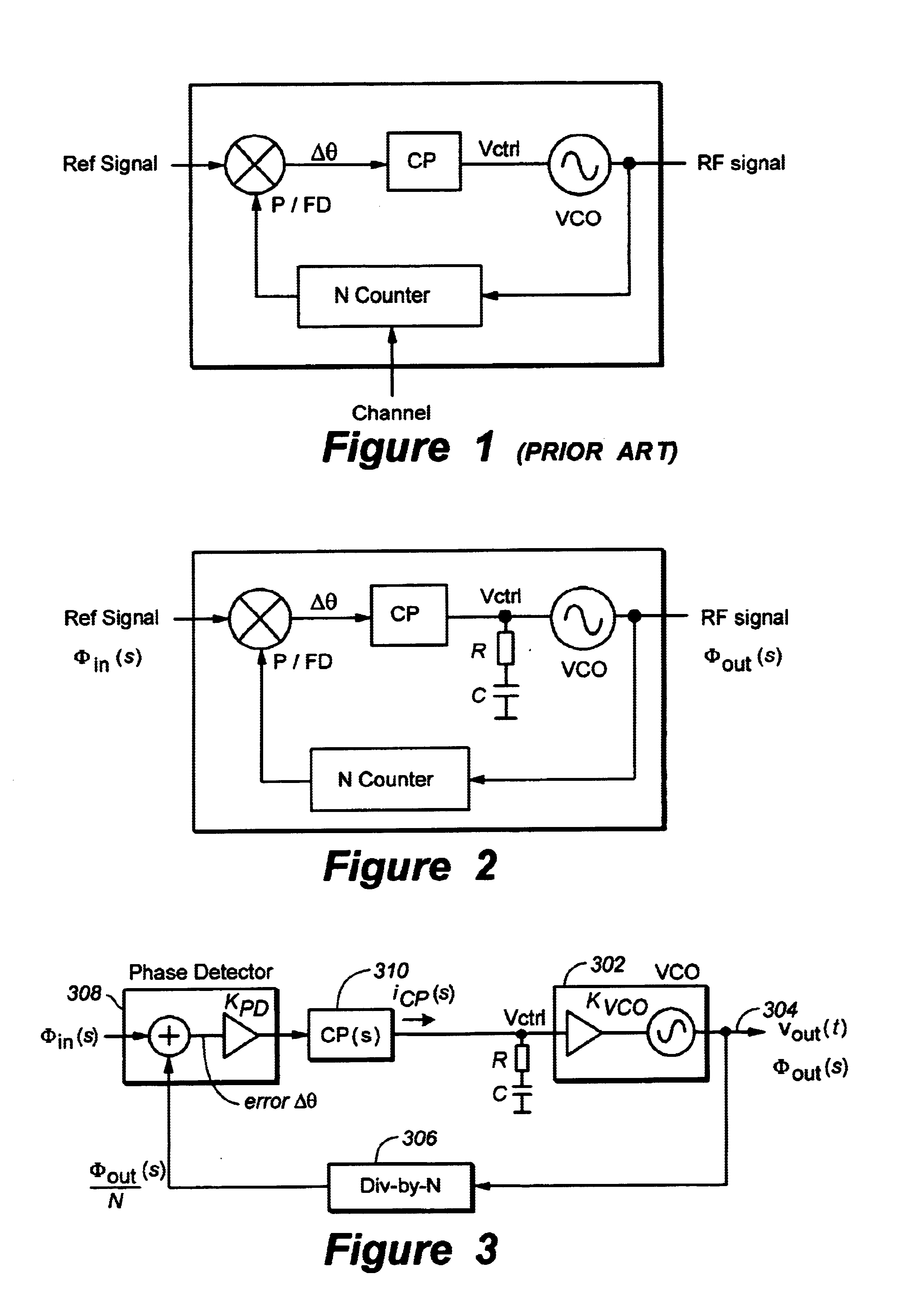 VCO with automatic calibration