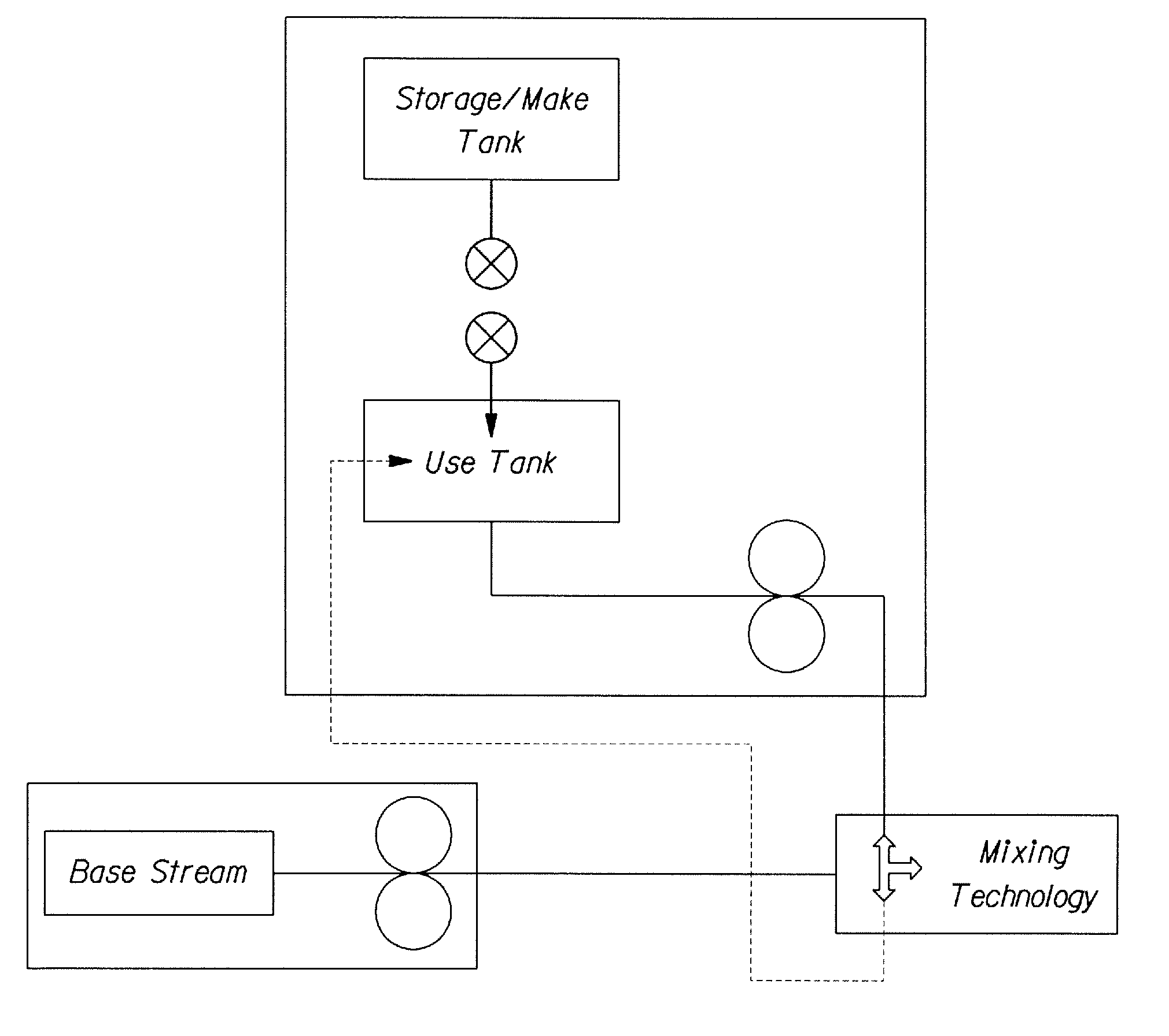 Processing System for Oral Care Compositions