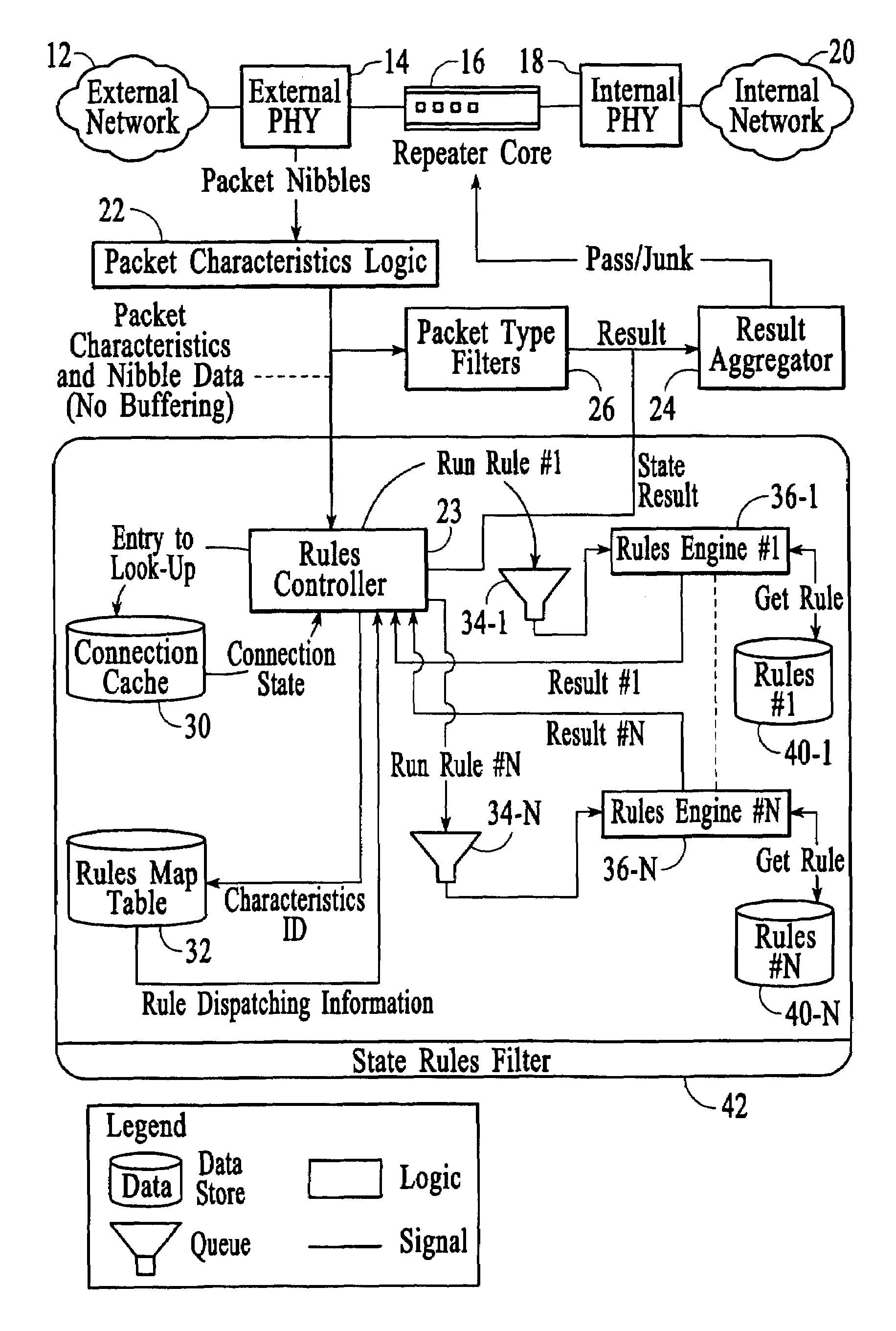 PLD-based packet filtering methods with PLD configuration data update of filtering rules