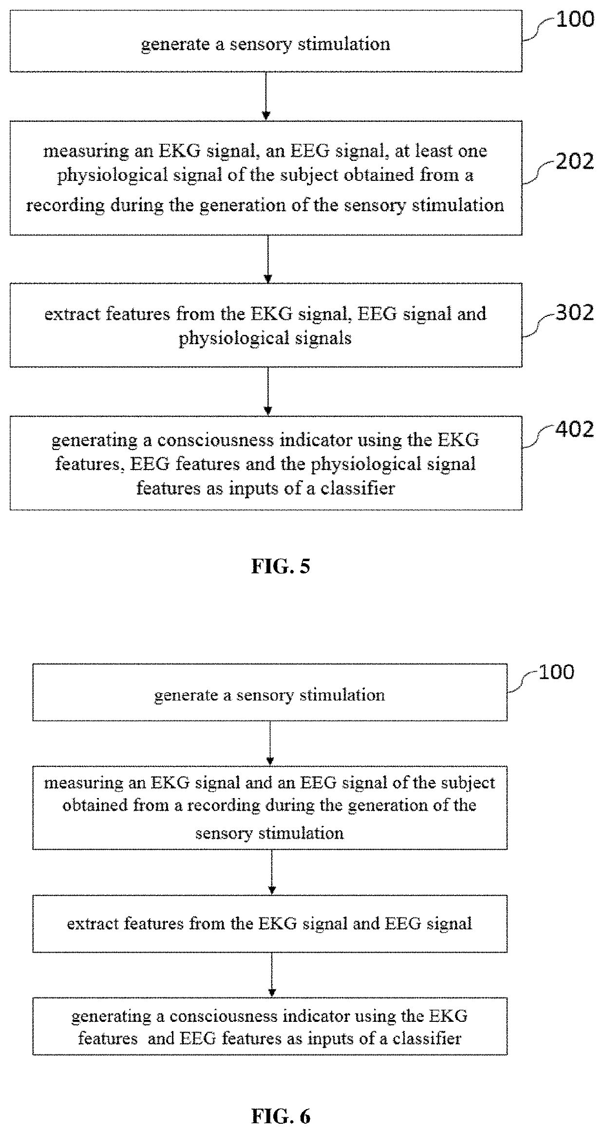 System and methods for consciousness evaluation in non-communicating subjects