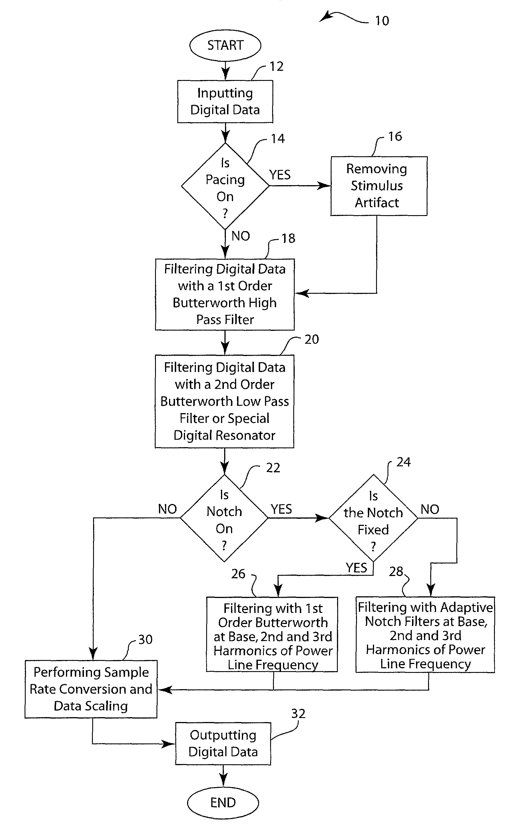 Method and system for real-time digital filtering for electrophysiological and hemodynamic amplifers