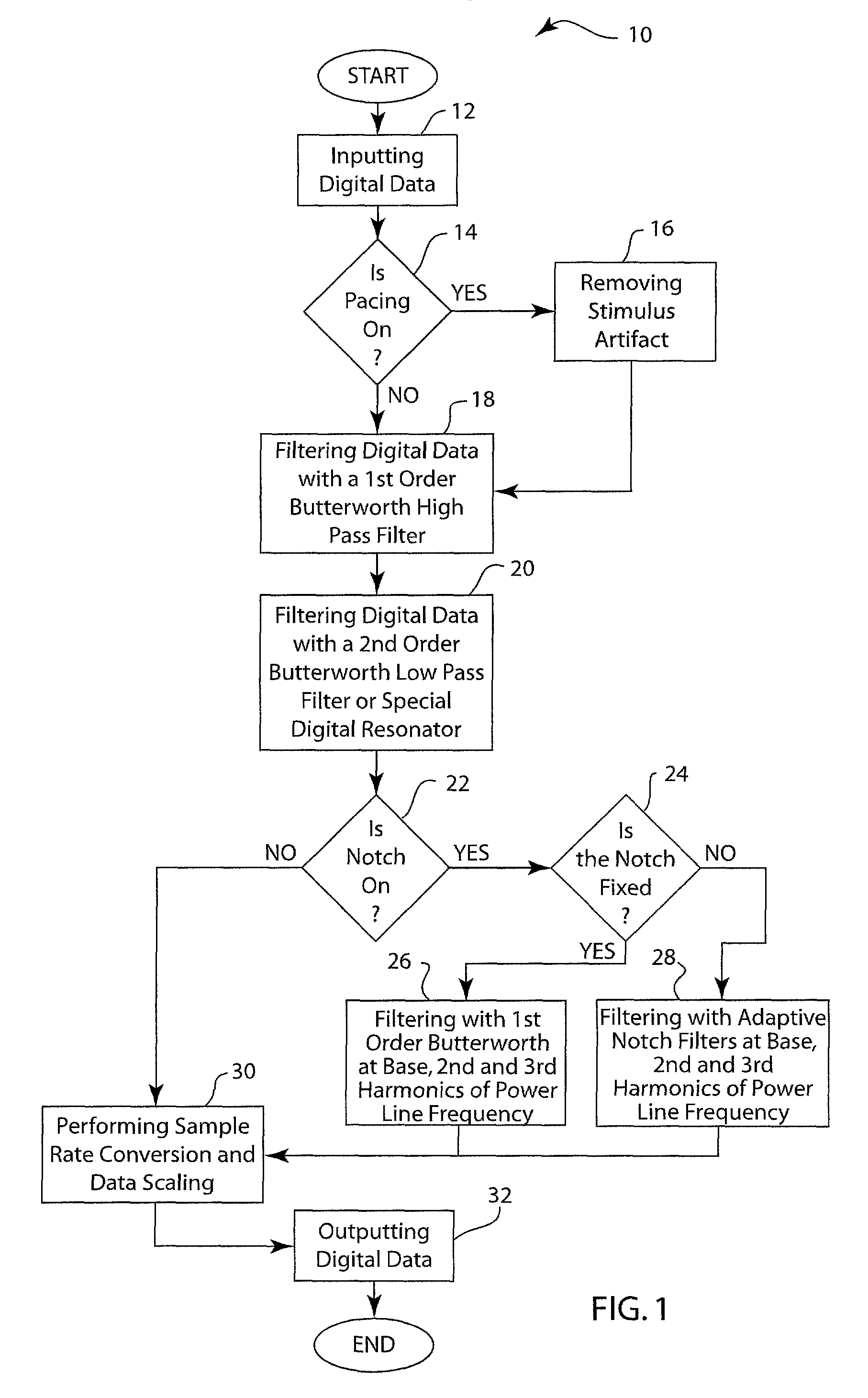 Method and system for real-time digital filtering for electrophysiological and hemodynamic amplifers