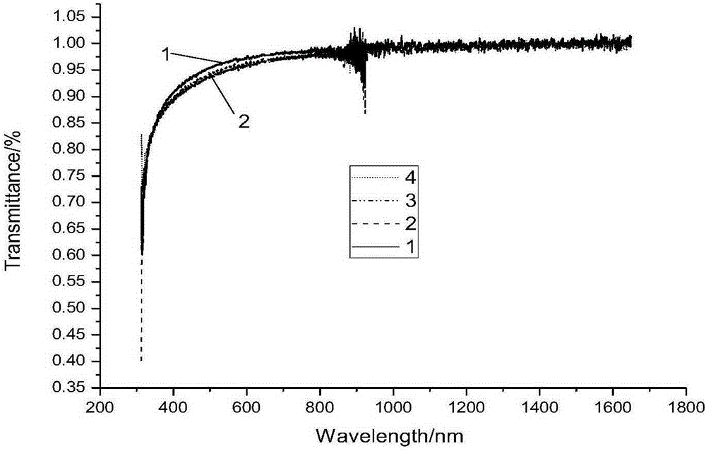 Method for manufacturing CIGS thin-film solar cell by using dry buffer layer