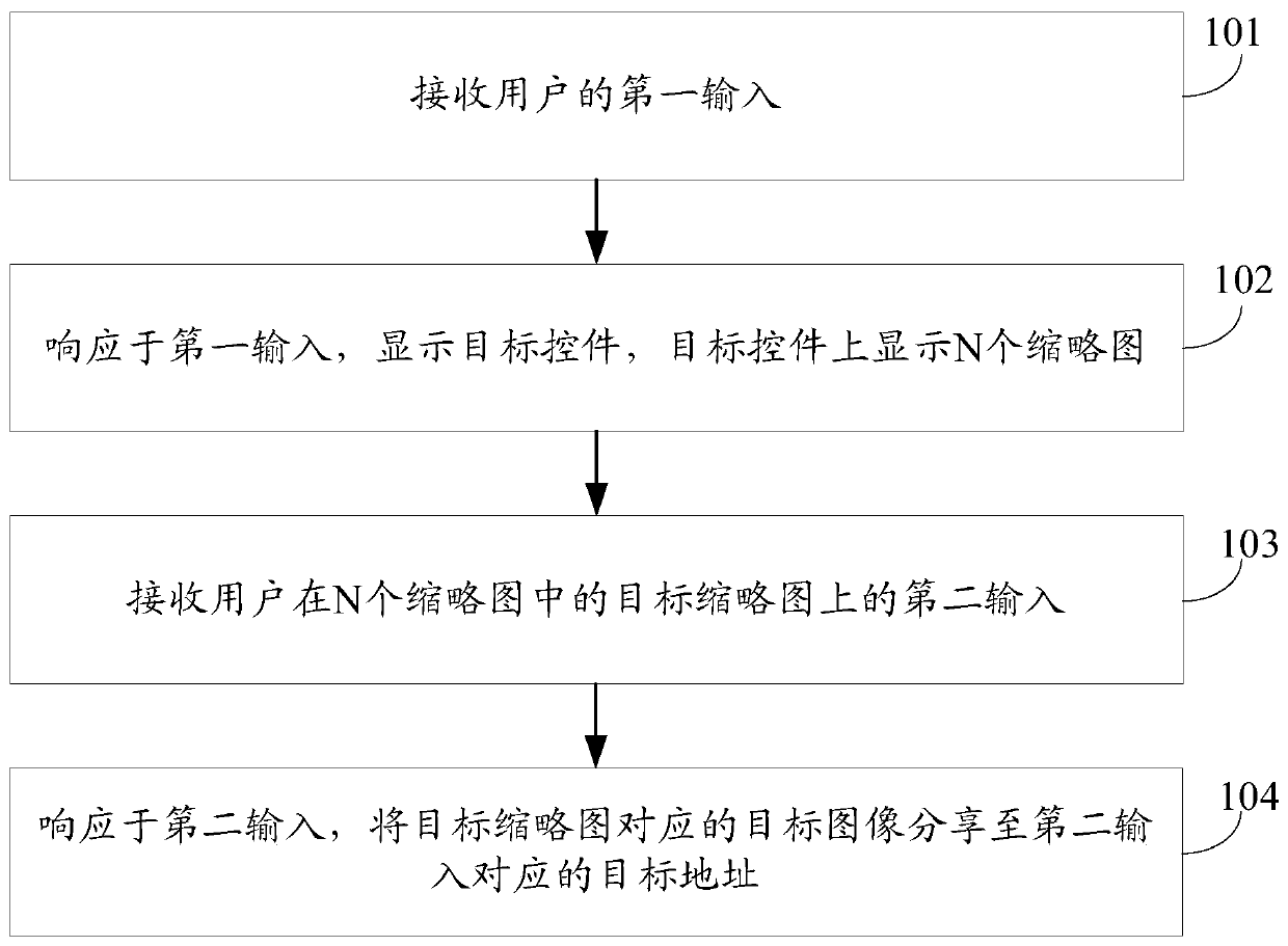 An image sharing method and terminal