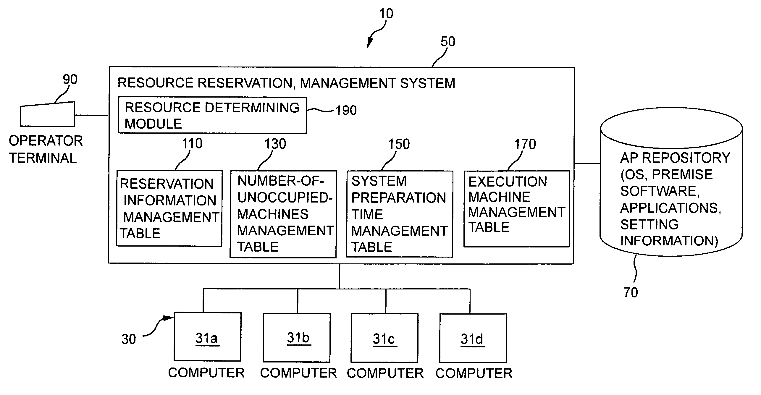 Method of assigning available resources for internal and external users at start time of scheduled time period based on program reservations information