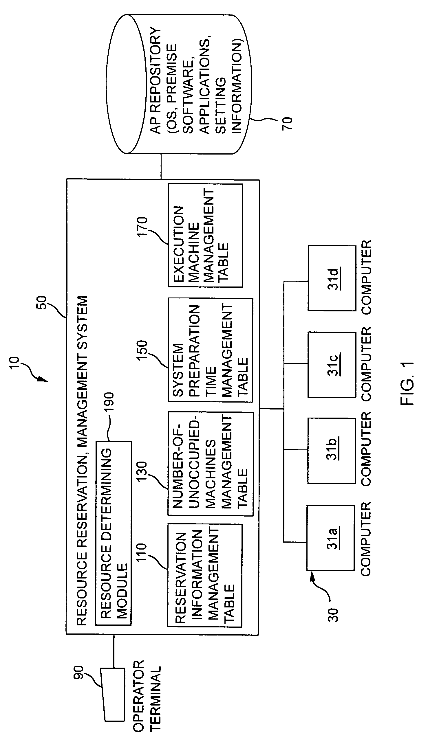 Method of assigning available resources for internal and external users at start time of scheduled time period based on program reservations information