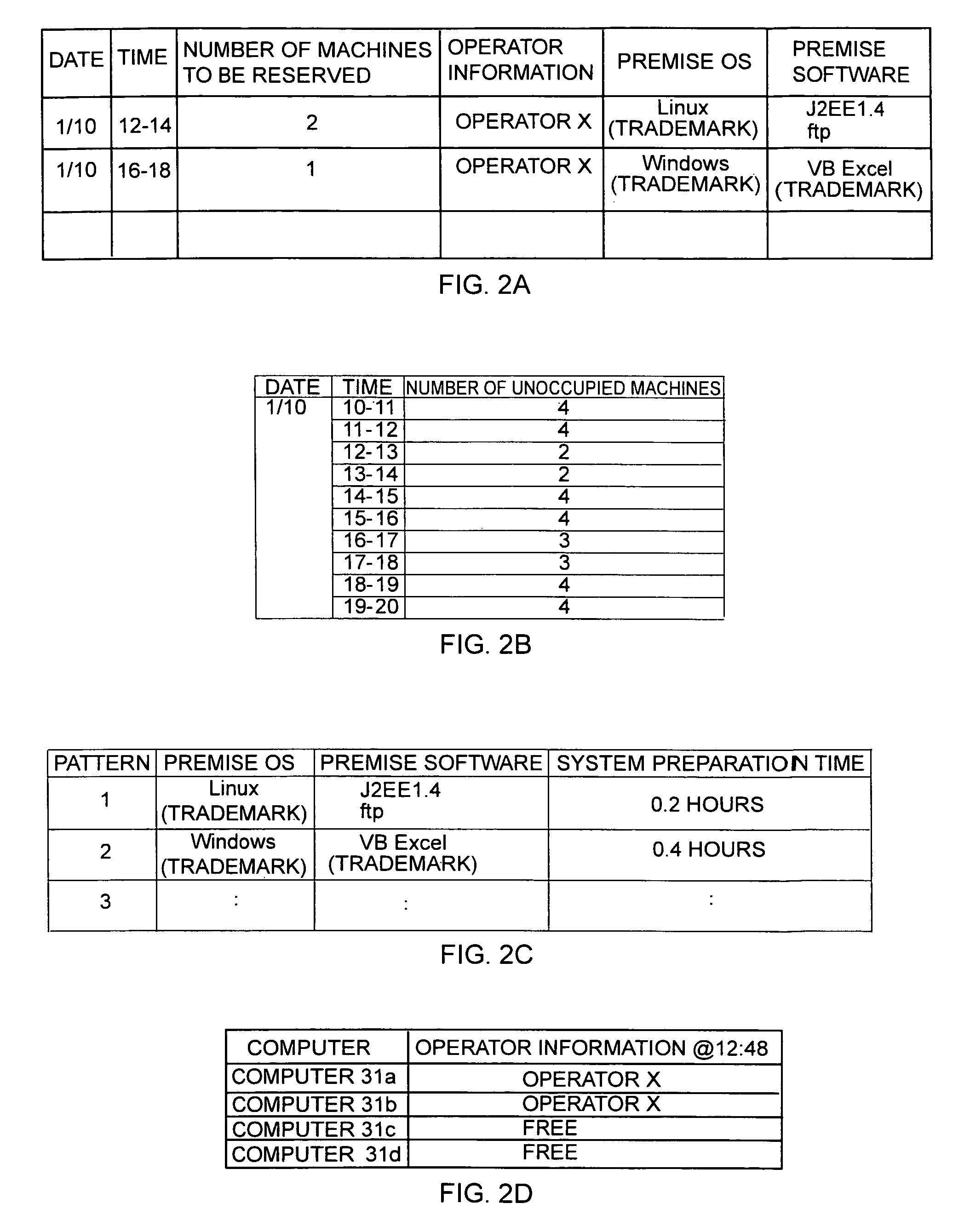 Method of assigning available resources for internal and external users at start time of scheduled time period based on program reservations information