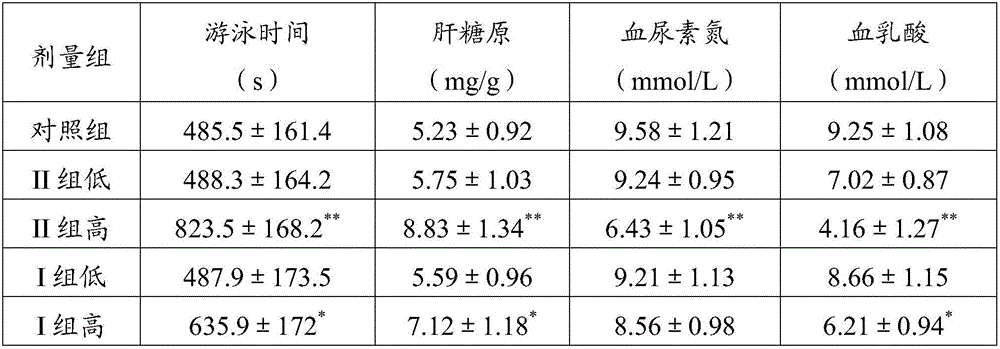 Preparation method of radix ginseng and Chinese wolfberry fruit composition, and product and application thereof