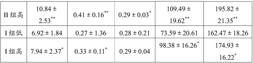 Preparation method of radix ginseng and Chinese wolfberry fruit composition, and product and application thereof