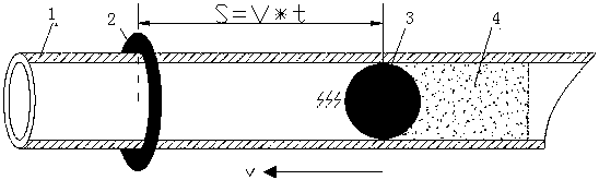 A method for detecting the position of pipeline blockage