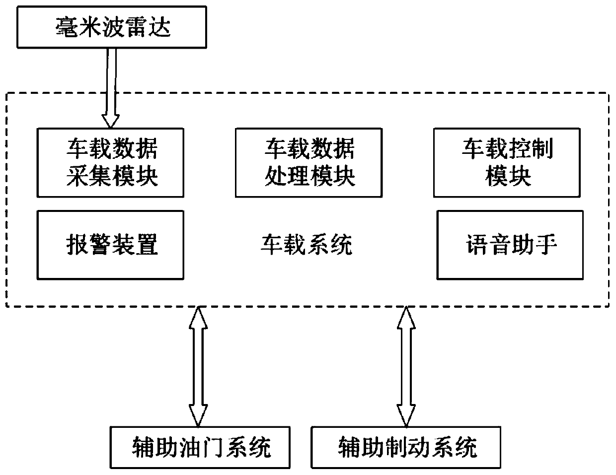 Driving active intervention system and method based on acceleration change rate optimization