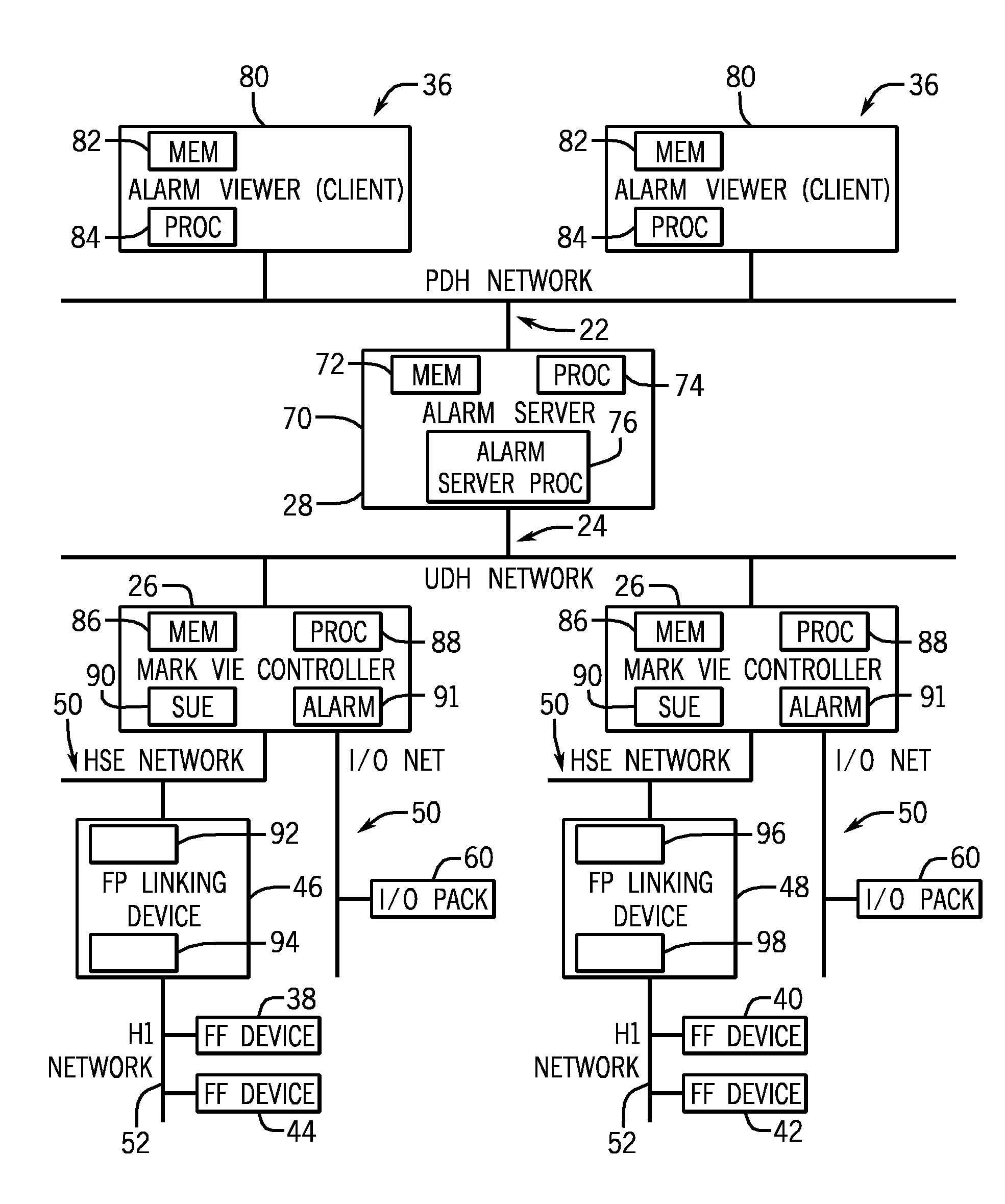 Systems and methods for foundation fieldbus alerts