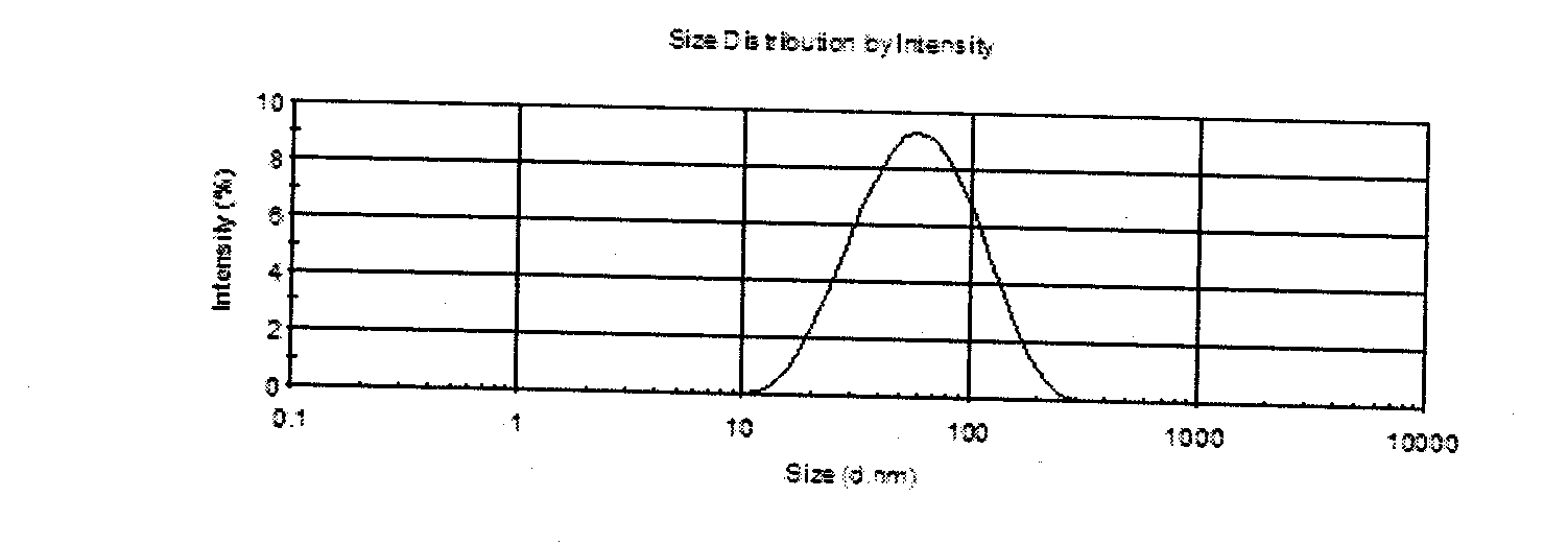 Self-microemulsifying calcium alginate gel pellets for loading drugs and preparation method thereof