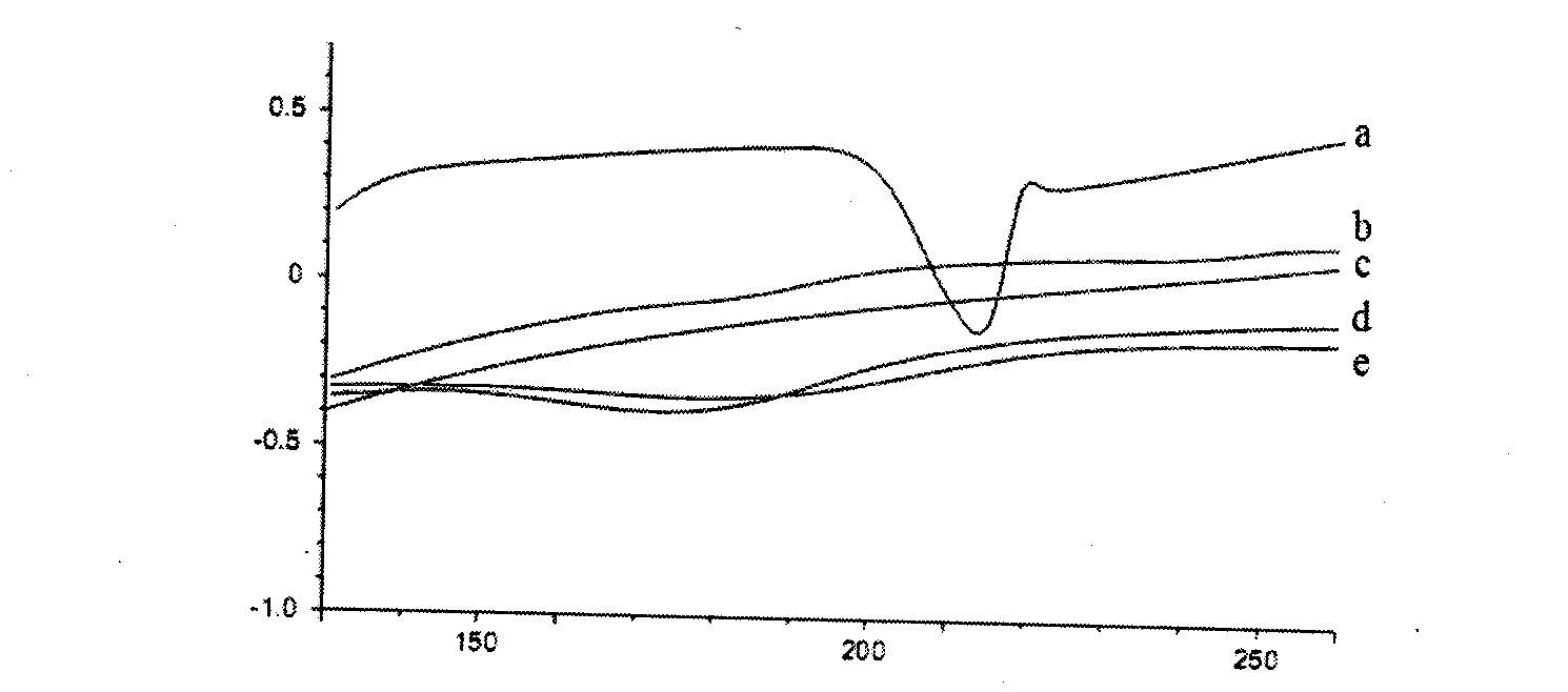 Self-microemulsifying calcium alginate gel pellets for loading drugs and preparation method thereof