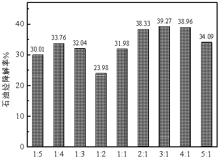 Construction method of organic fertilizer nutrition system for remedying petroleum-contaminated soil through biostimulation