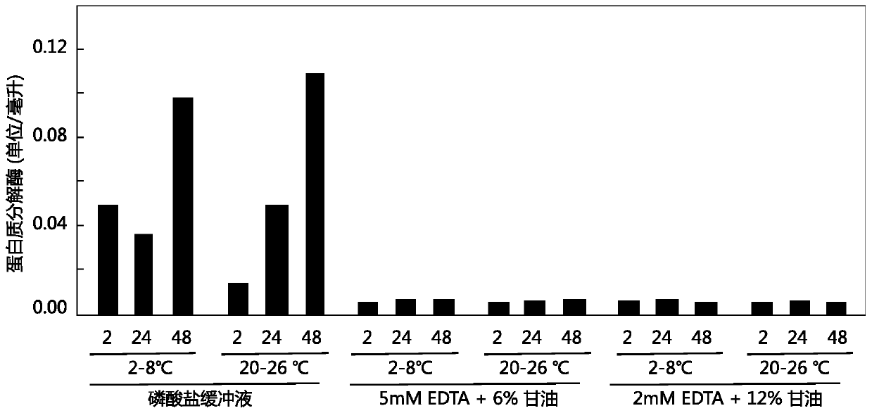 Placenta tissue matrix material and preparation method thereof