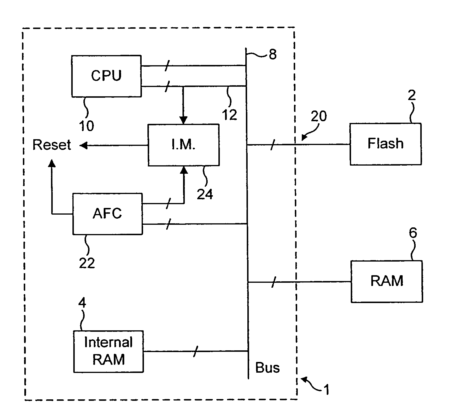 Memory security device for flexible software environment