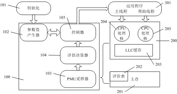 Self-adaptive help thread pre-fetch quality control method