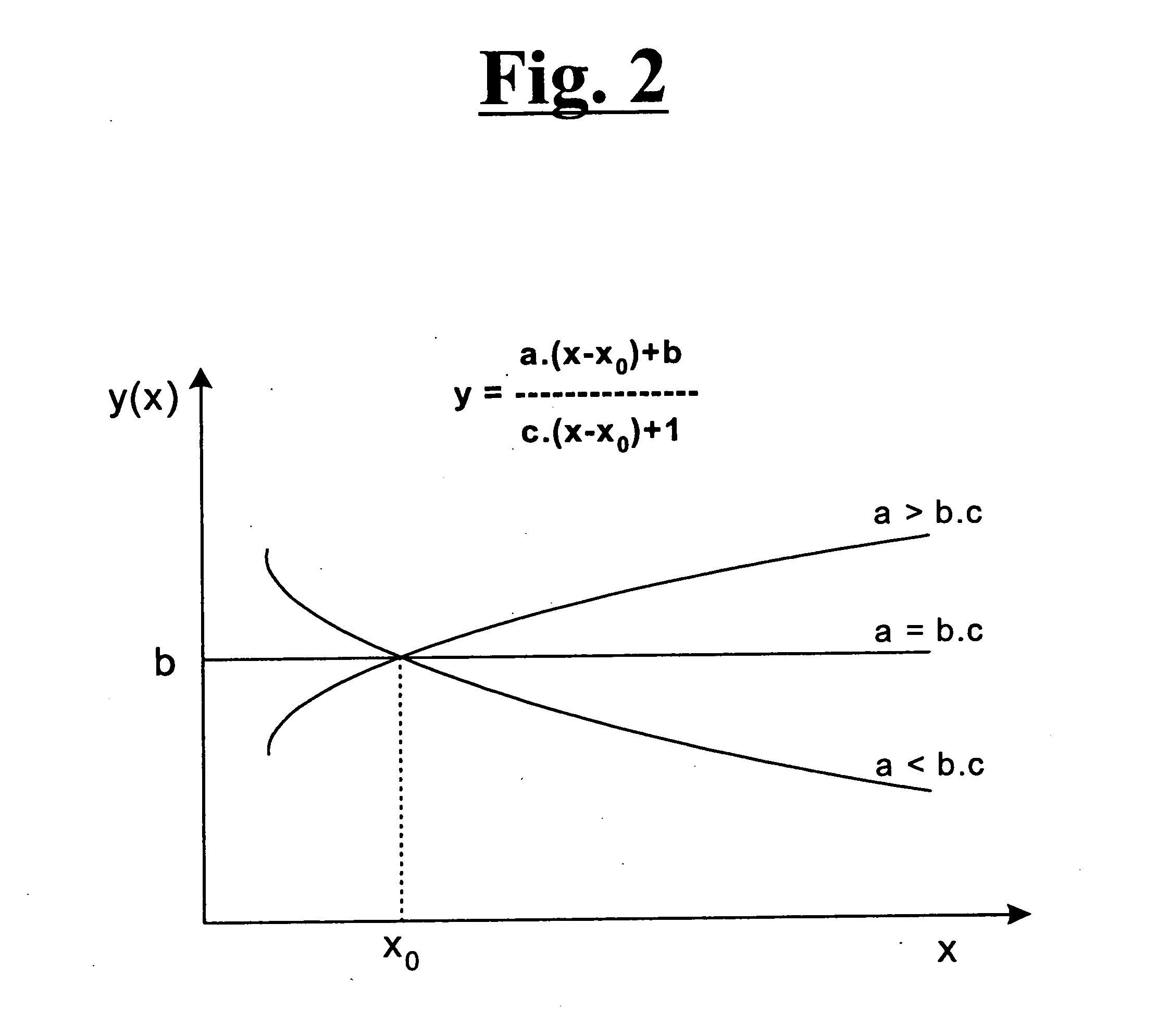 Pade' approximant based compensation for integrated sensor modules and the like