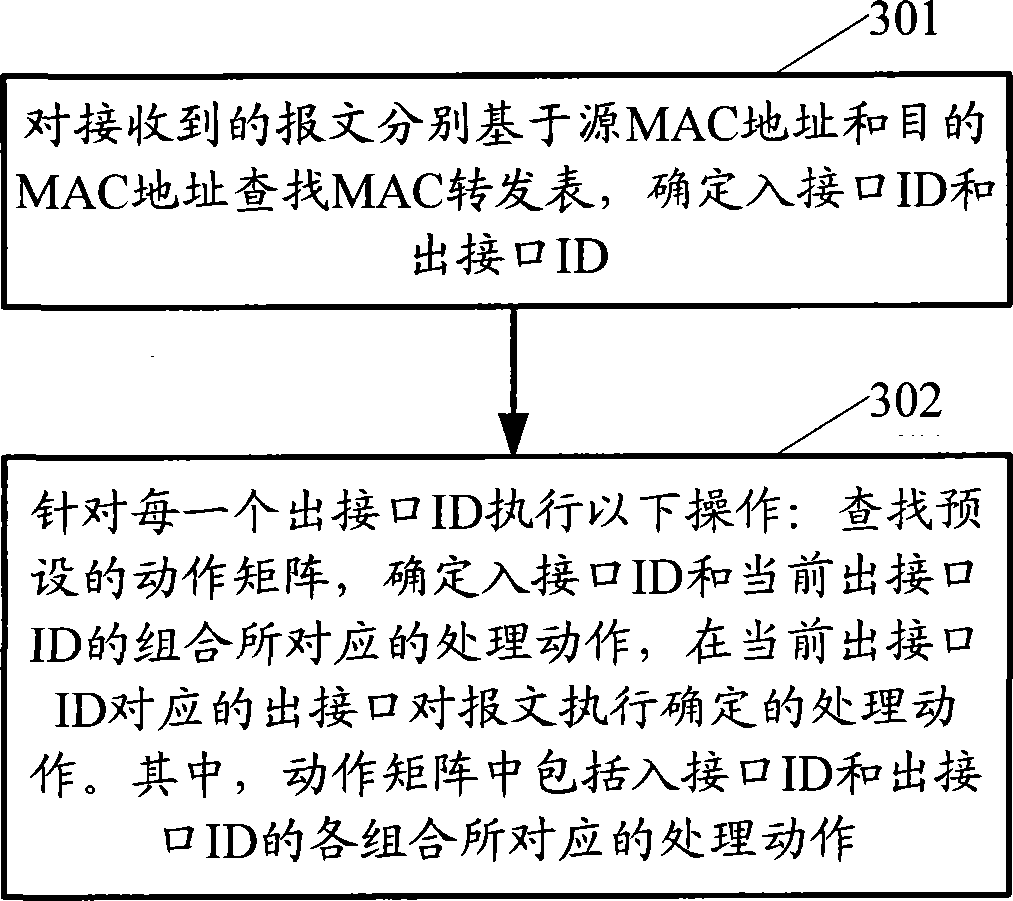 Method and device for processing message