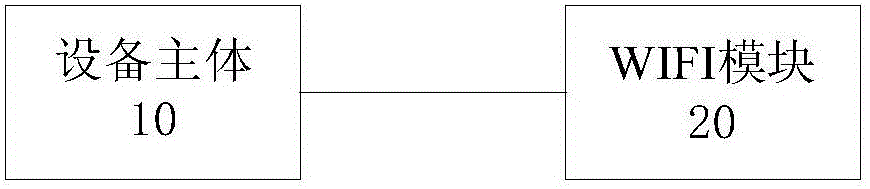 Control method of household appliance, household appliance and WIFI (Wireless Fidelity) module thereof