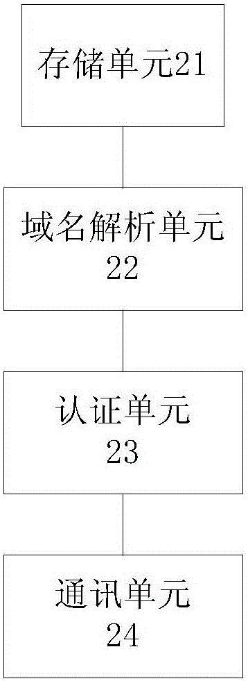 Control method of household appliance, household appliance and WIFI (Wireless Fidelity) module thereof