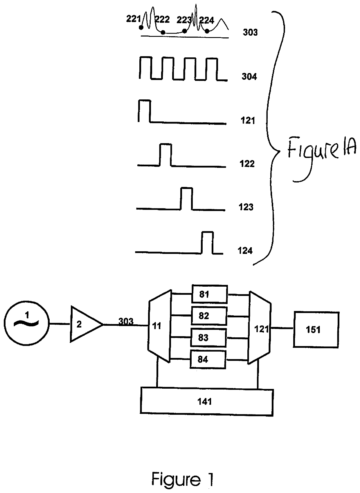 High Resolution Multiplexing System