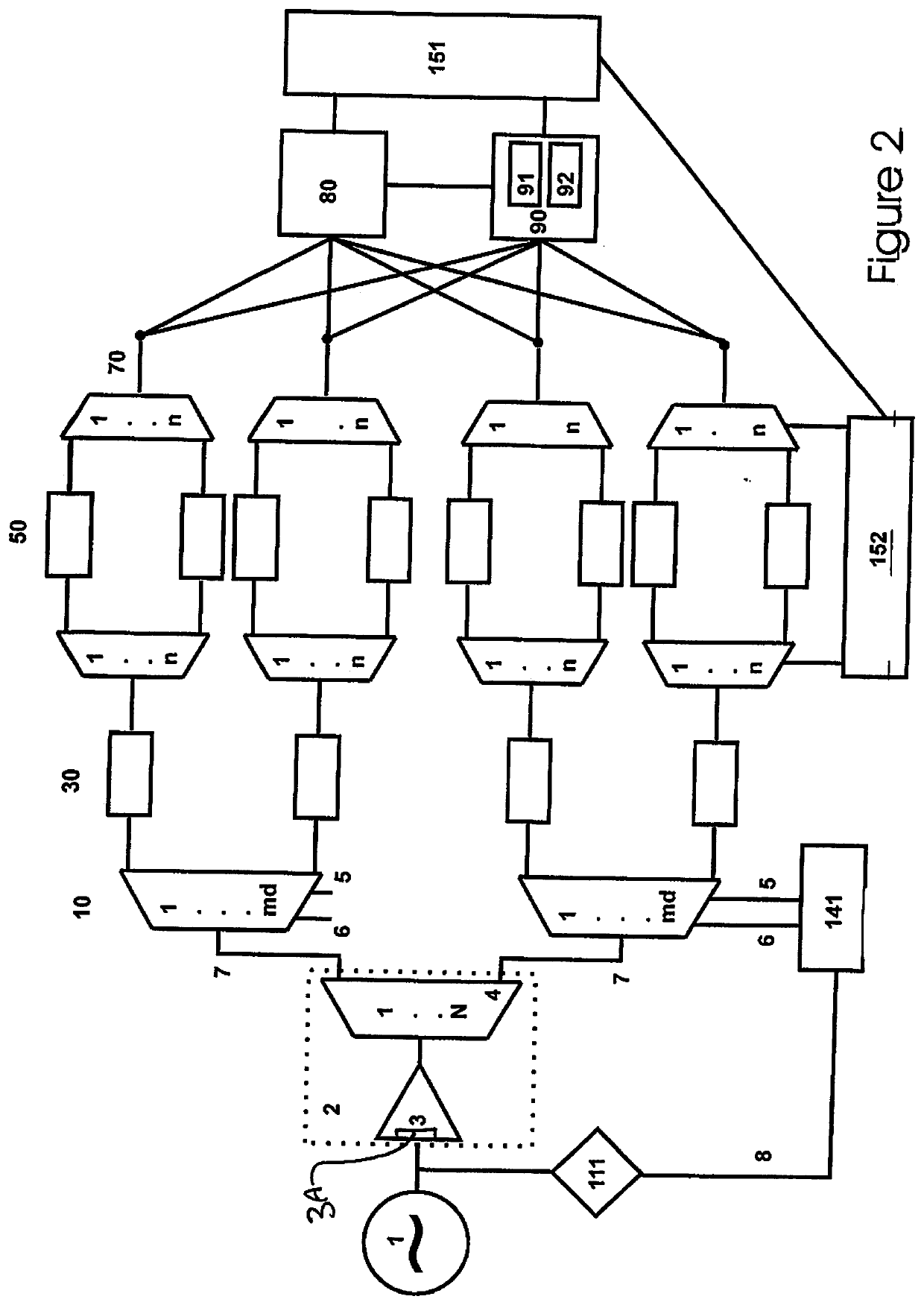 High Resolution Multiplexing System