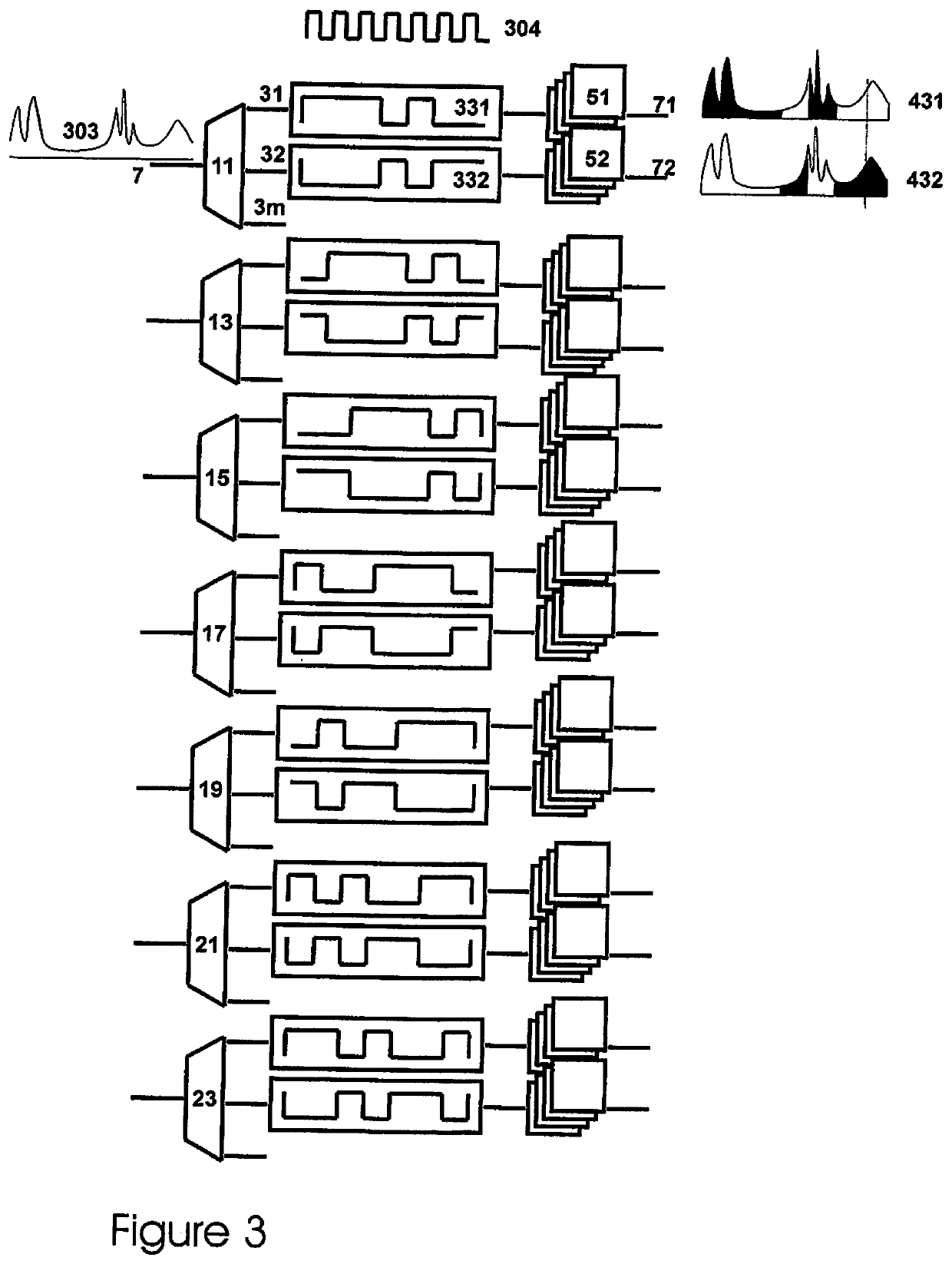 High Resolution Multiplexing System