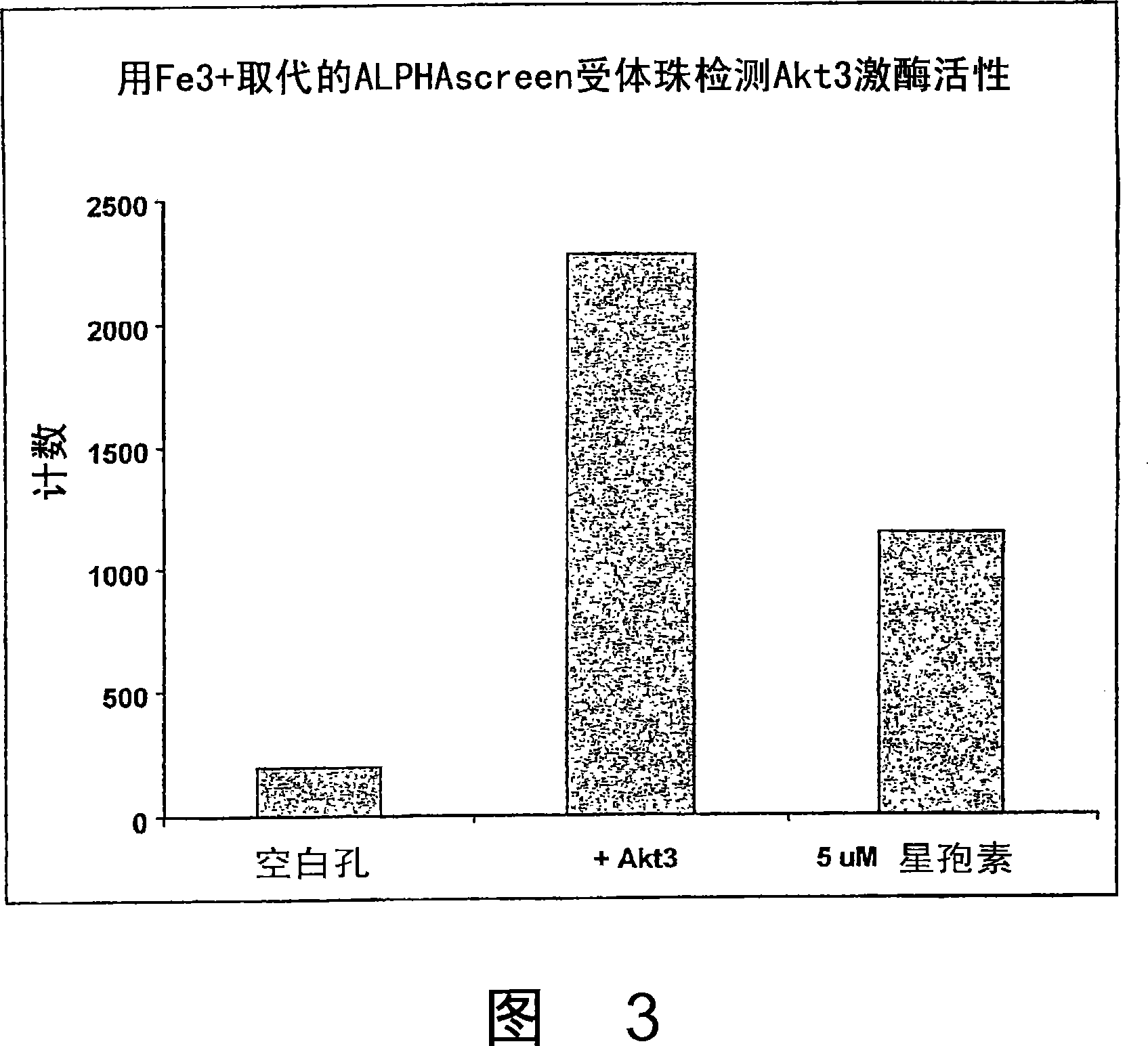 Trivalent metal mediated homogeneous luminescent proximity assay