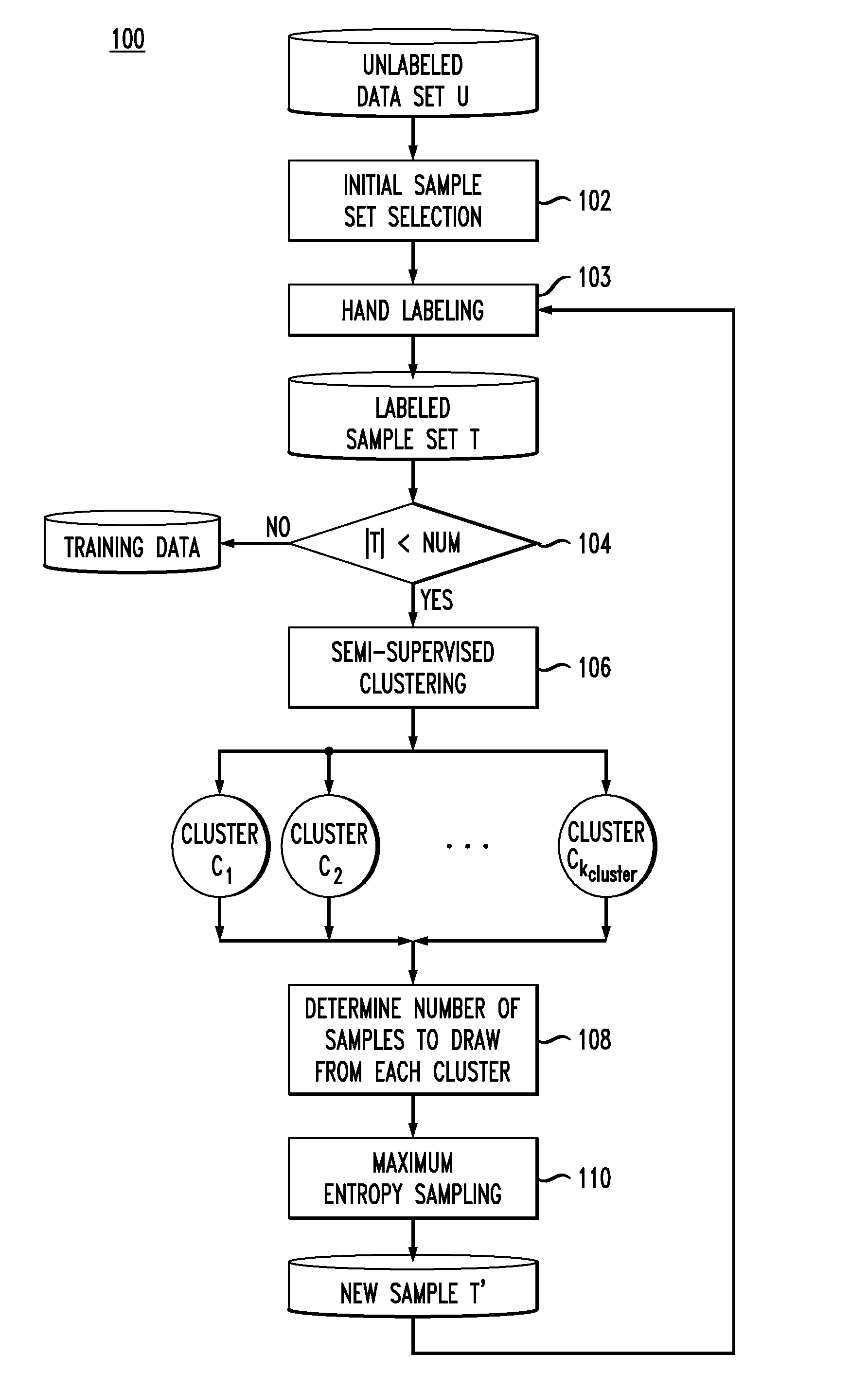 Techniques for Generating Balanced and Class-Independent Training Data From Unlabeled Data Set