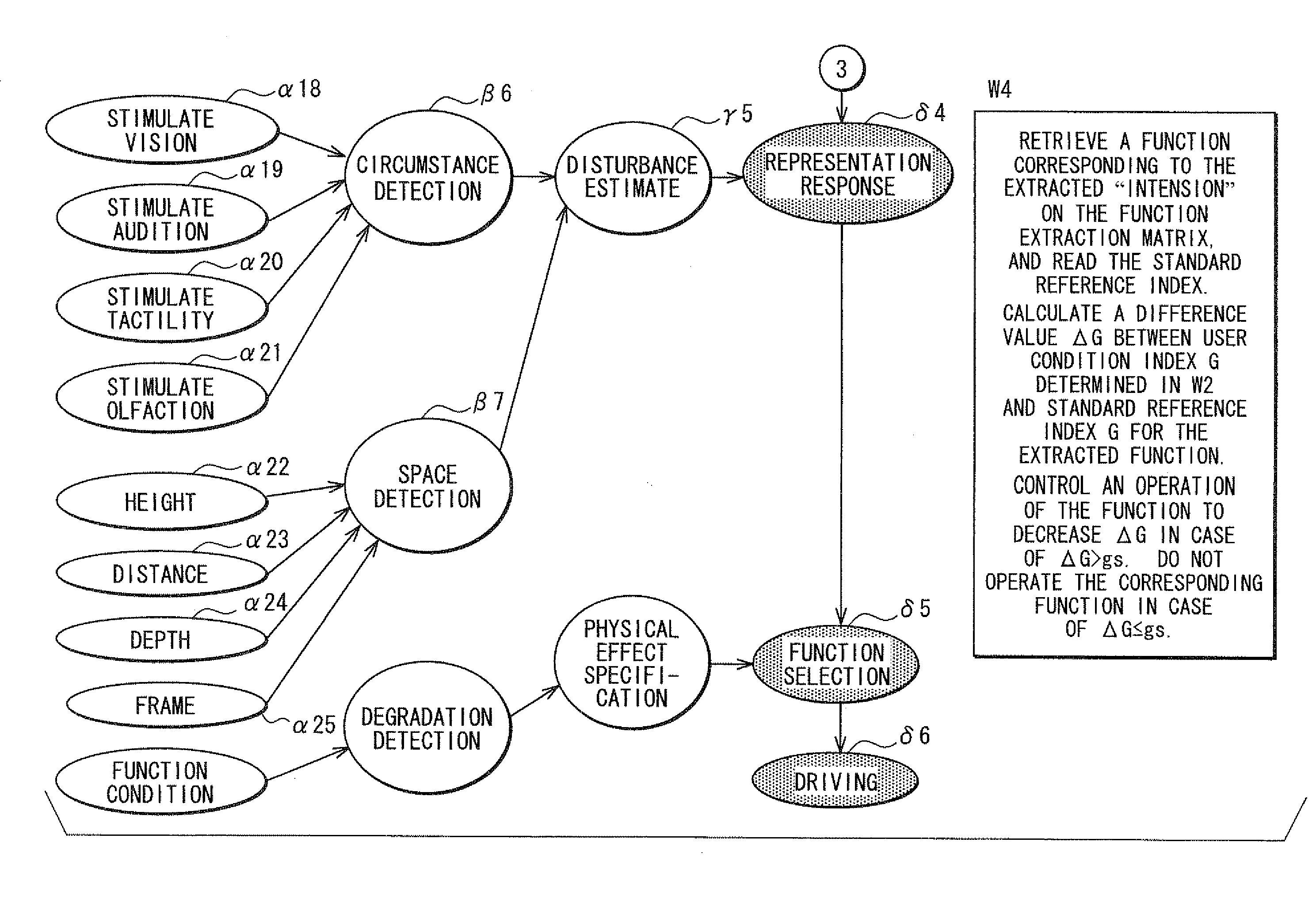 Vehicular user hospitality system