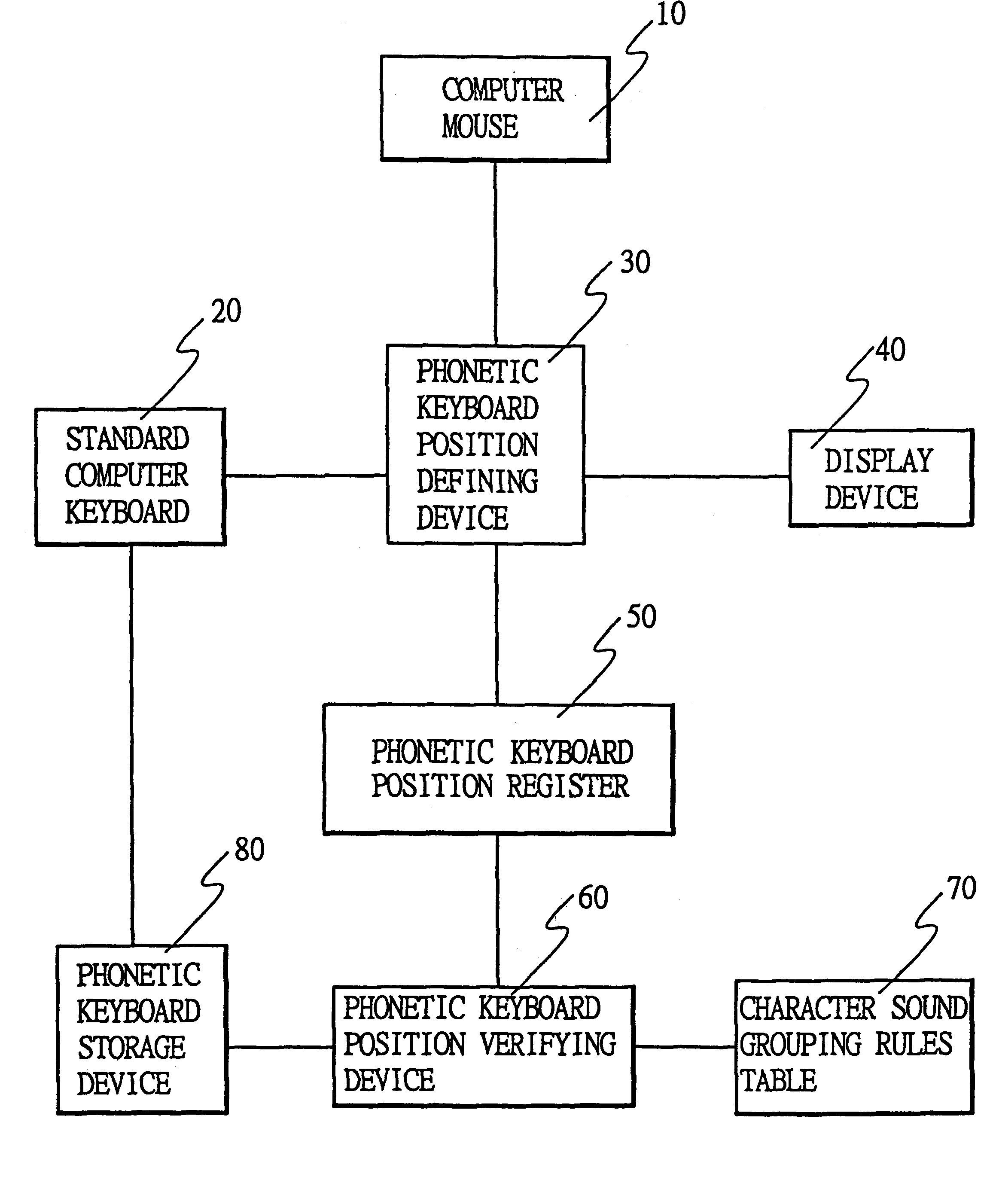 General Chinese phonetic keyboard setting apparatus