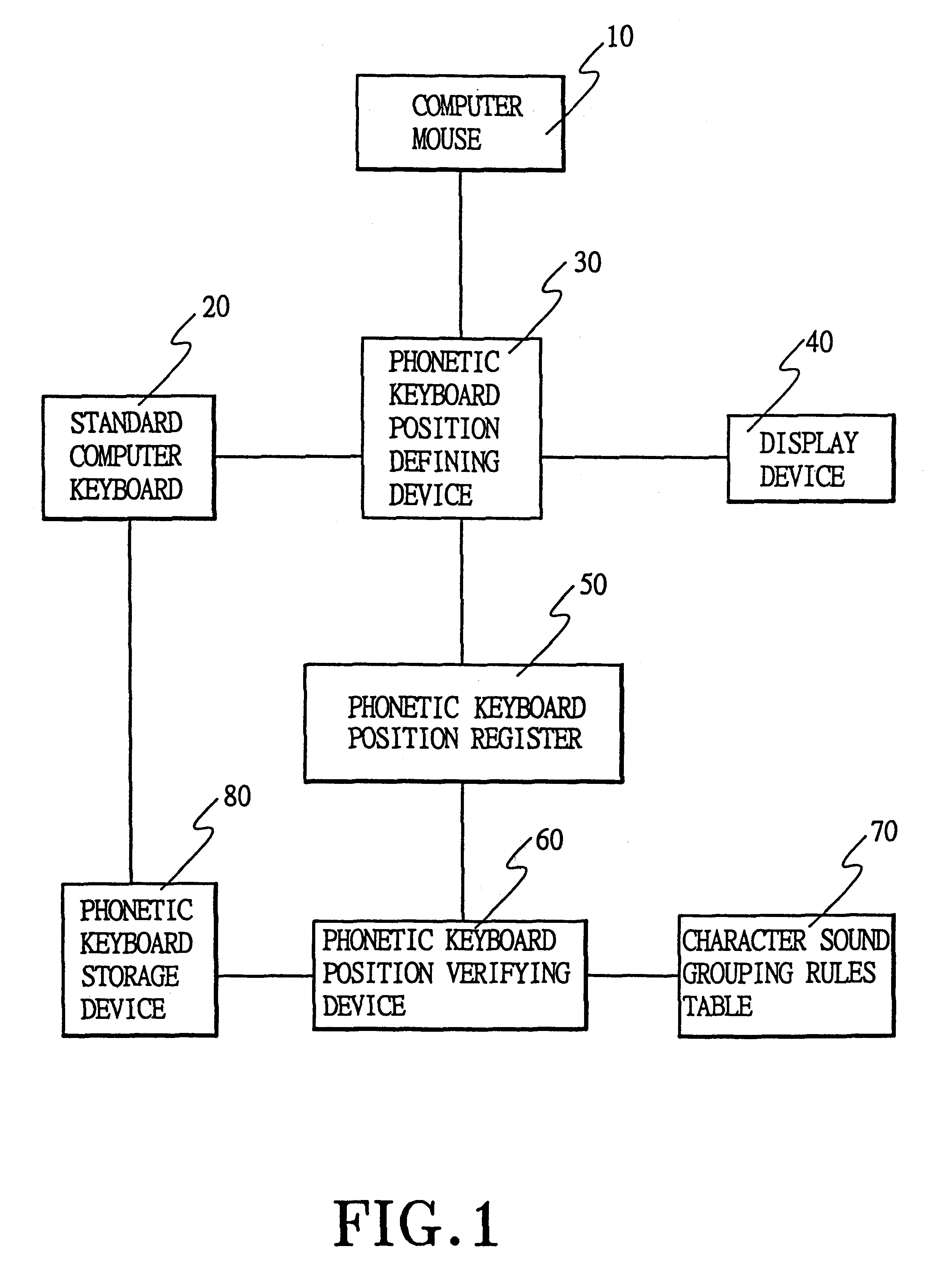 General Chinese phonetic keyboard setting apparatus