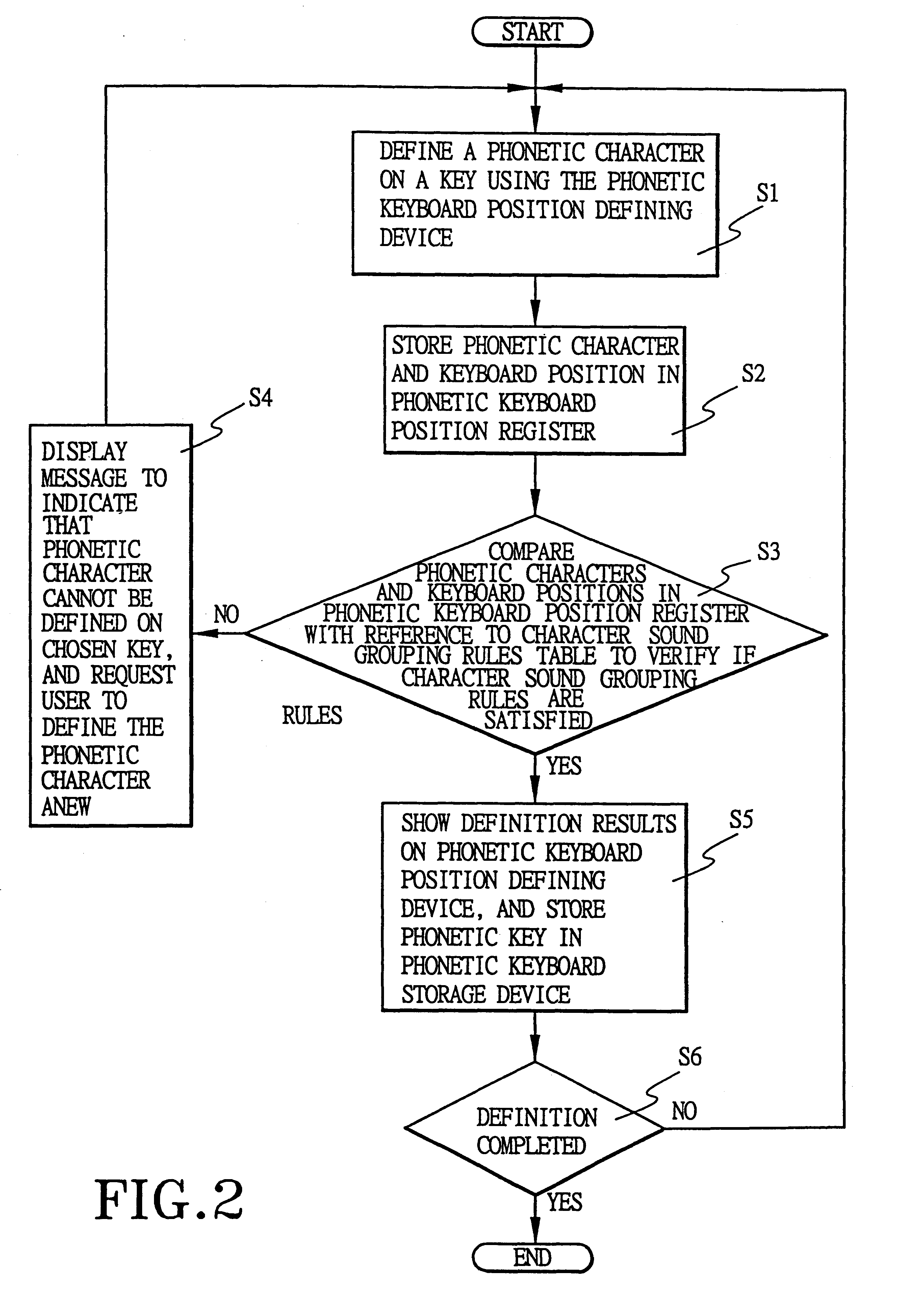 General Chinese phonetic keyboard setting apparatus