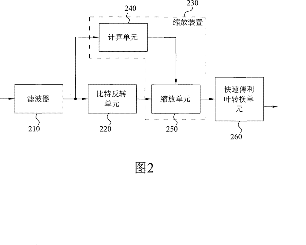 Scaling apparatus set in a receiver