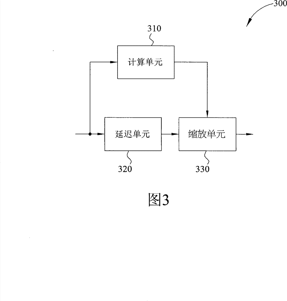 Scaling apparatus set in a receiver