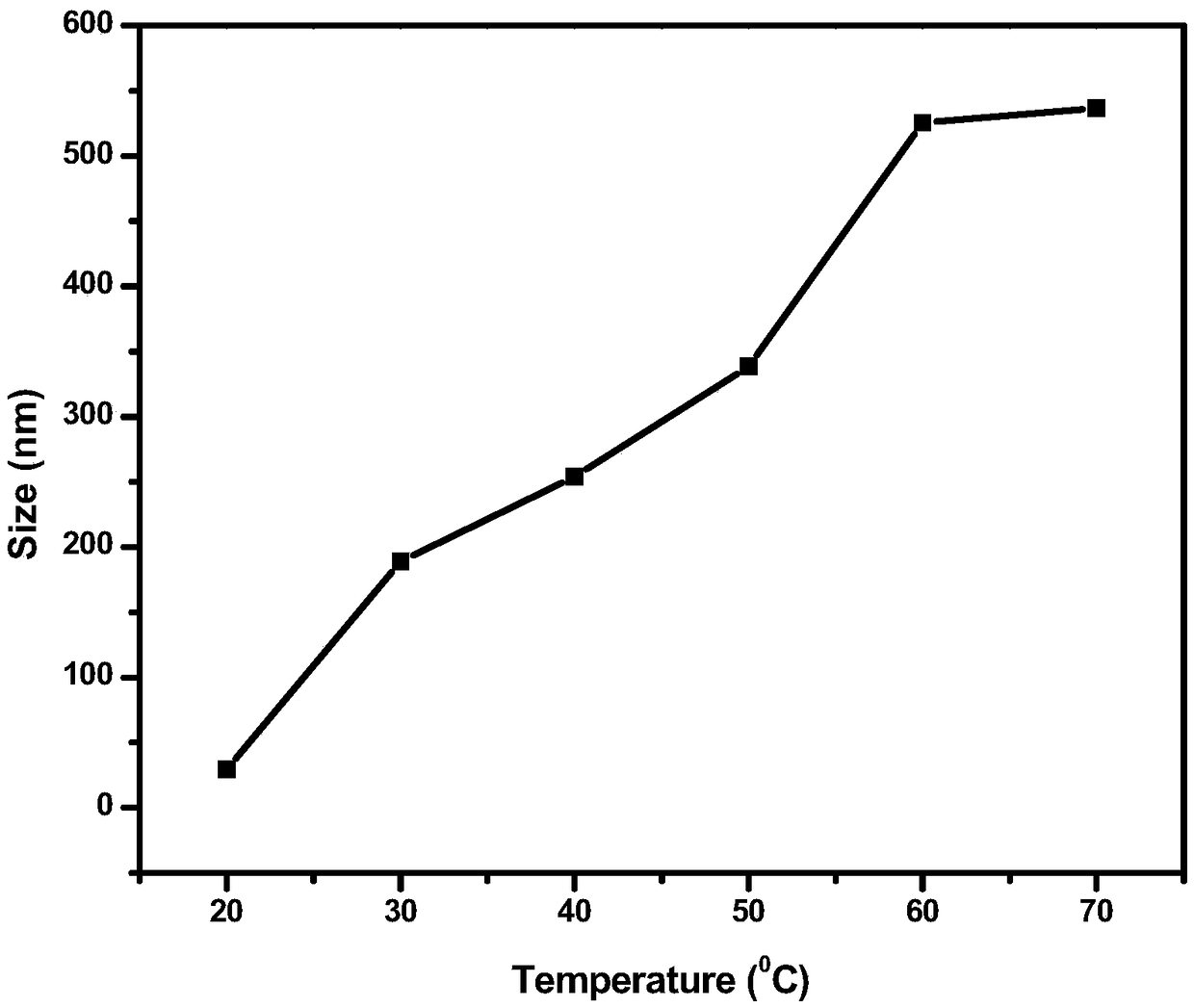 Preparation method of temperature responsive comb-like structured polycarboxylic acid