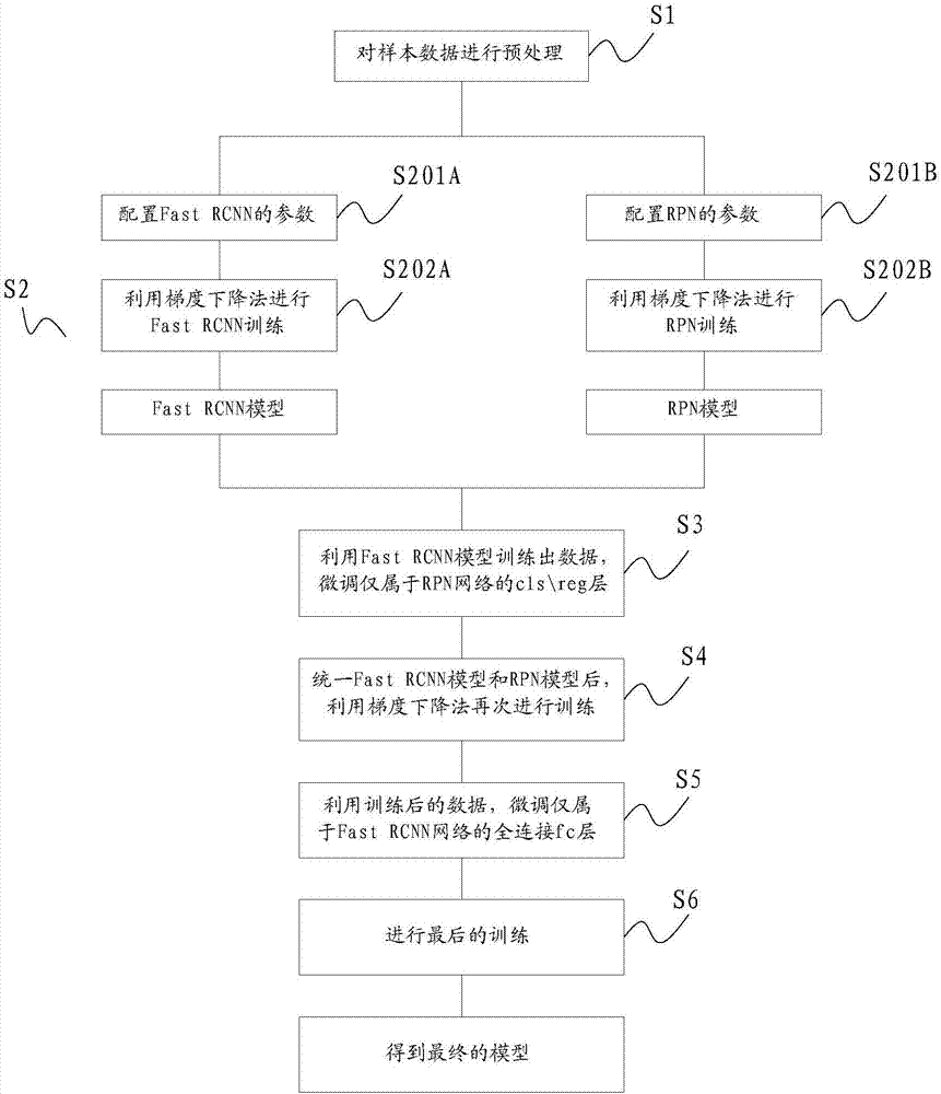 Training method and verification method for lesion identification model, and lesion image identification device