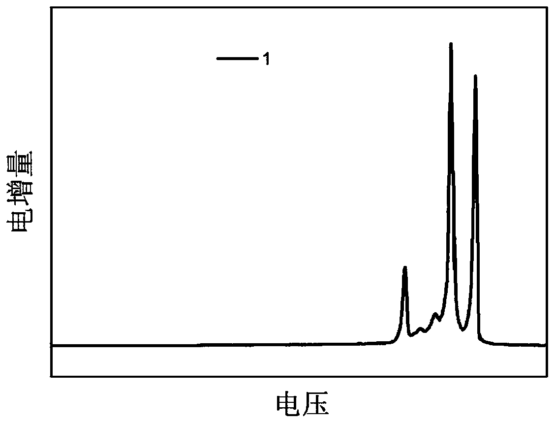 Battery state of health (SOH) evaluation method and evaluation system