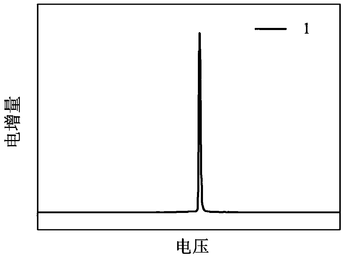 Battery state of health (SOH) evaluation method and evaluation system