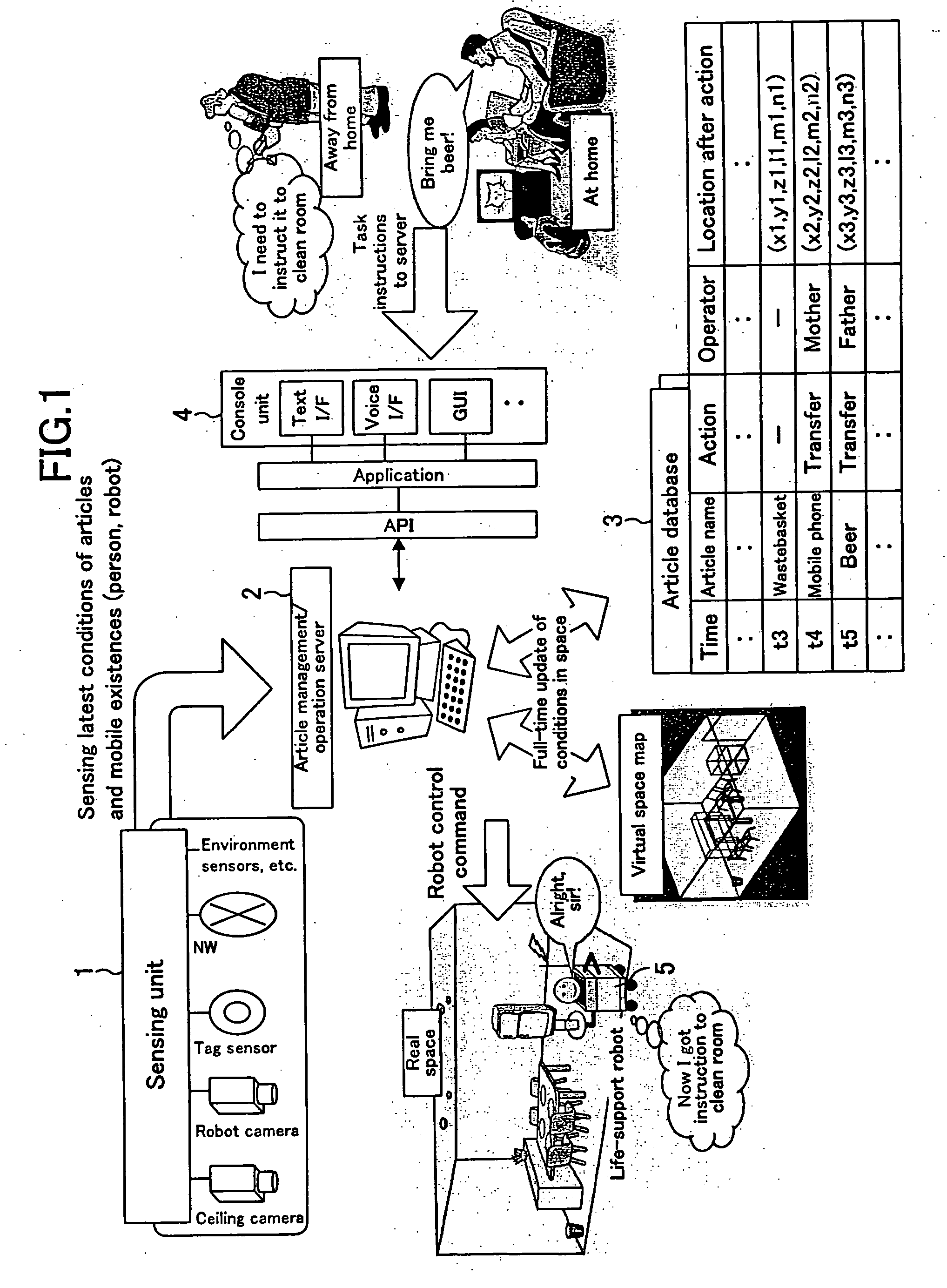 Article handling system and method and article management system and method