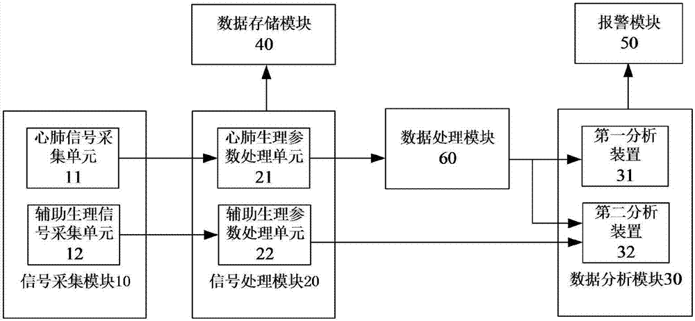 Monitoring method and system for safe driving, automobile and readable storage medium