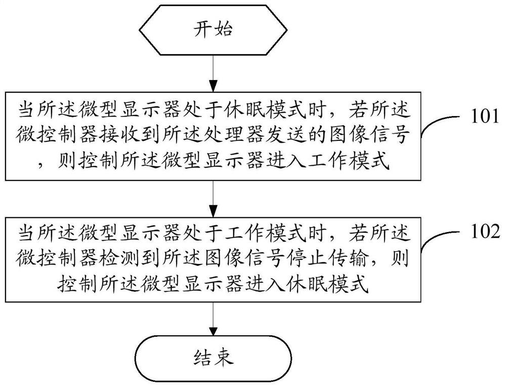 Display control method and device of split ar glasses and split ar glasses