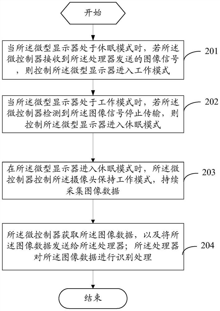 Display control method and device of split ar glasses and split ar glasses