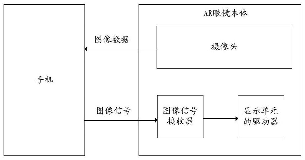 Display control method and device of split ar glasses and split ar glasses