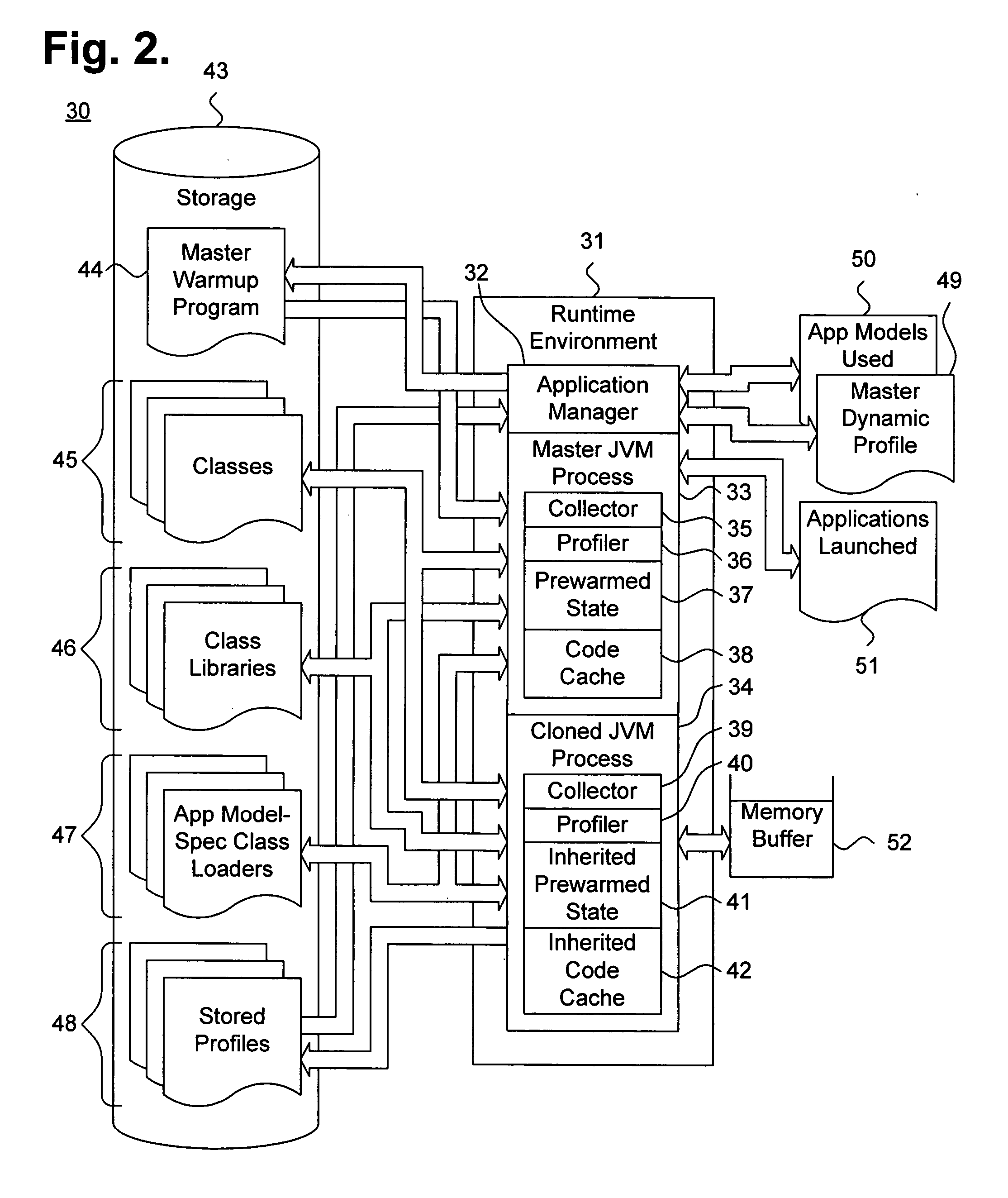 System and method for dynamically and persistently tracking incremental profiling data in a process cloning application environment